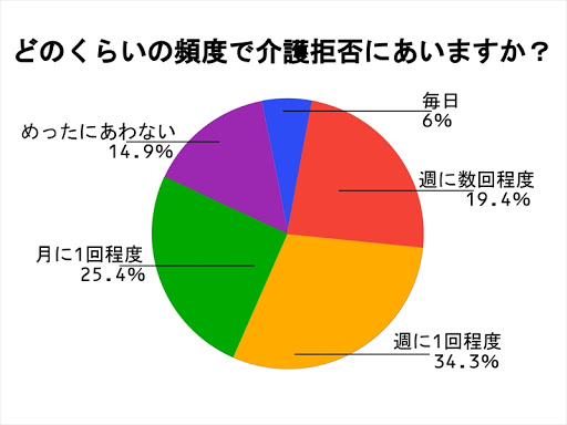 介護 技能実習と特定技能１号の違いーメリット デメリット