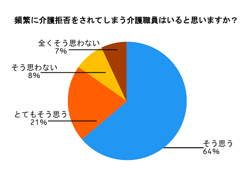 もしかして私も 介護拒否にあいやすい人の5つの特徴とは