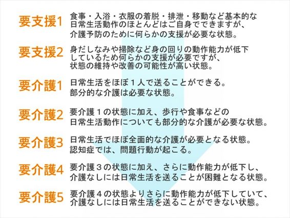 介護職員は押さえておこう 要介護と要支援の違い