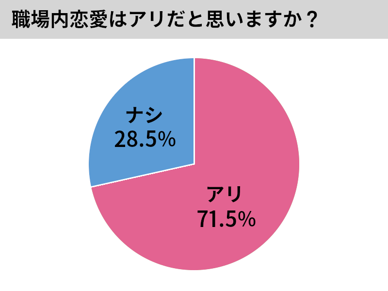 3人に1人が経験あり 介護職員の職場内恋愛事情を大調査