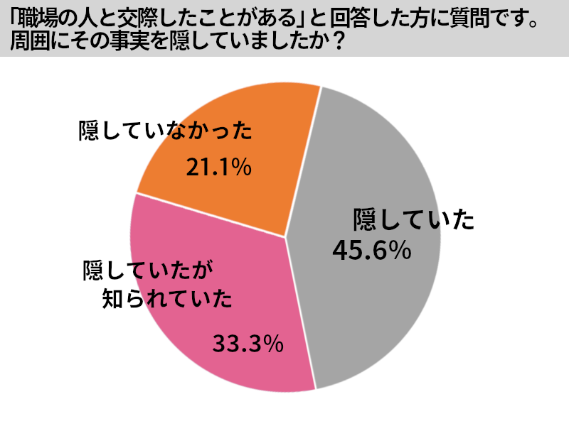 3人に1人が経験あり 介護職員の職場内恋愛事情を大調査