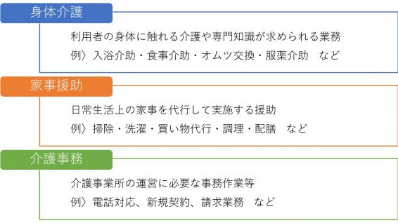 介護業界の主な3つの仕事