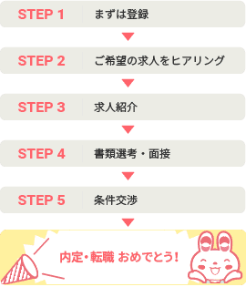 内定・転職おめでとう